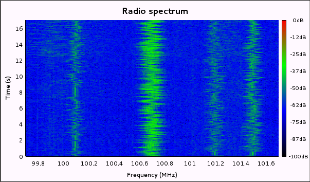 Radio_Spectrum